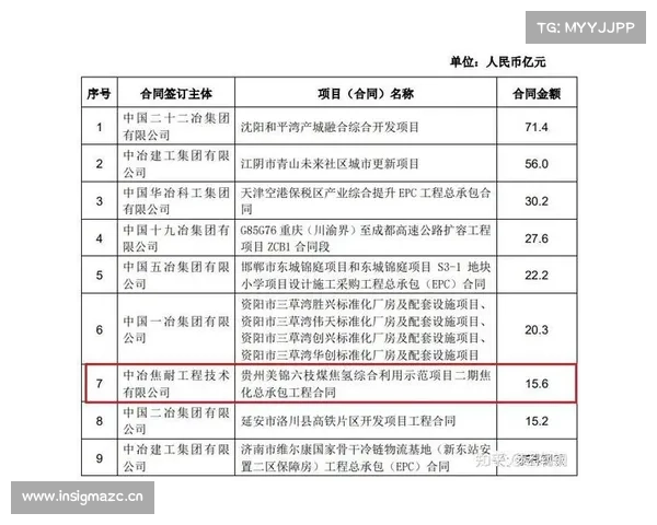 今年1到10月,湖北省技术合同成交额同比增速55% 今年1到10月,湖北省技术合同成交额同比增速55%